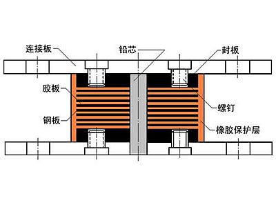 新河县抗震支座施工-普通板式橡胶支座厂家